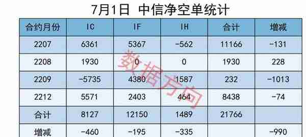 A股：大盘高位震荡，复盘数据比星期三还要好