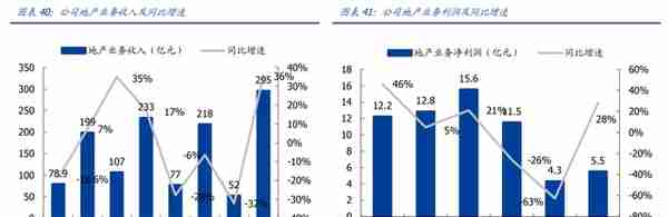 新型电力系统核心龙头，中国电建：绿电运营、抽水蓄能潜力大