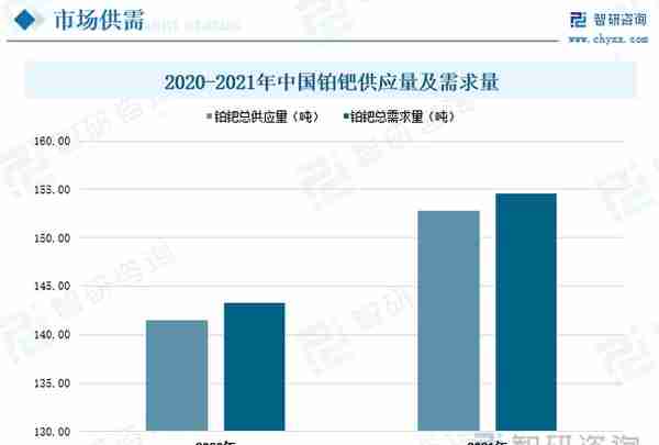 行业预览！中国贵金属行业全景分析及未来发展趋势预测