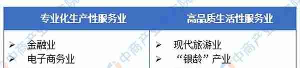 「产业图谱」2022年常德市产业布局及产业招商地图分析