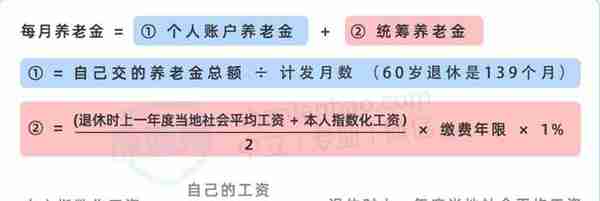 没有工作单位也没有社保，未来靠啥养老？最全个人交社保攻略来了