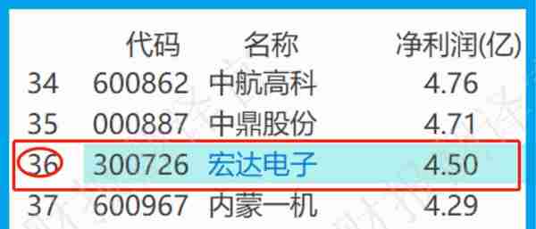 军工小龙头，主营导弹、兵器核心零件，利润率达70%,养老金战略入股