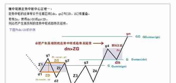 「缠中说禅」教你炒股票 20