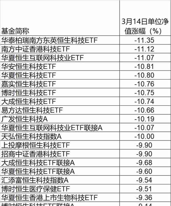 突发！“基金跌了”又飙热搜，多只一天跌超10%！发生了什么？港股一度惊天大逆转，外资砸88亿！一确诊病例被立案侦查！吉林有大消息