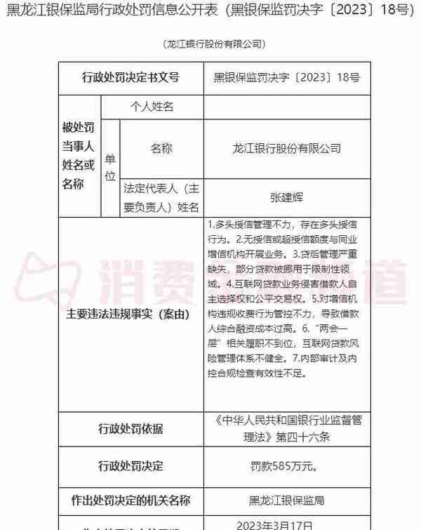 首家因互联网贷款违规遭重罚585万的银行