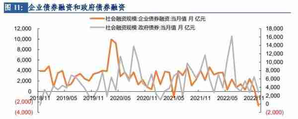 长城宏观12月金融数据点评：抗通缩仍是主旋律