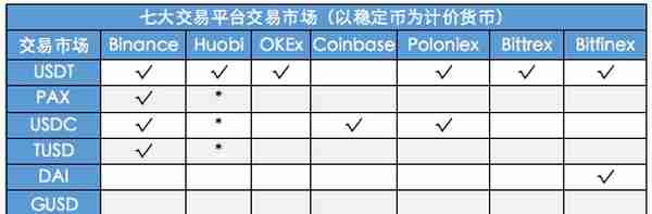 收藏！一文看懂6大稳定币