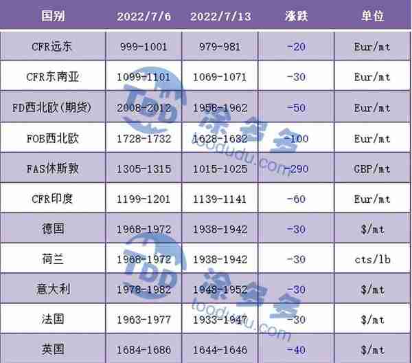 PVC周报：期货盘面打响6字头保卫战 多空鏖战在即 现货周内持续走弱