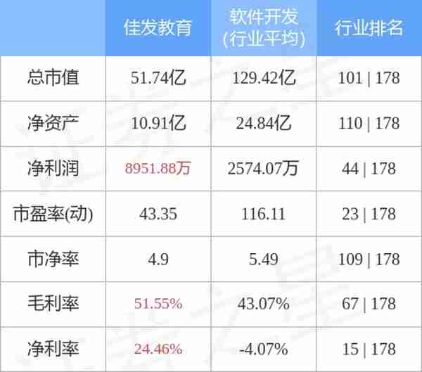 佳发教育（300559）3月23日主力资金净卖出342.53万元