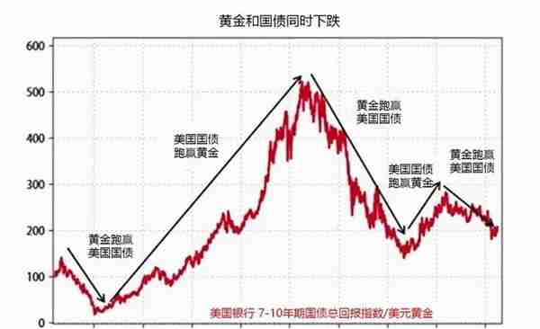 金融投机的新骗局：不可互换代币和加密货币