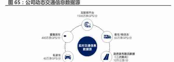 四维图新研究报告：电动看宁德，智能看四维