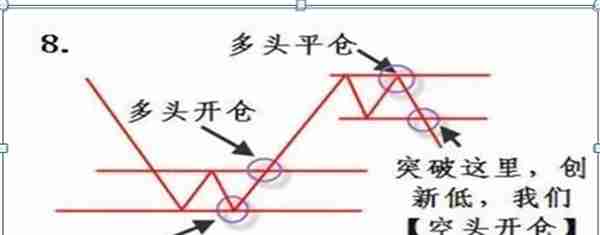 中国股市：除了空仓，我们还能怎样避免大跌？“上涨控仓+下跌控仓”这是我对大家最真诚的忠告