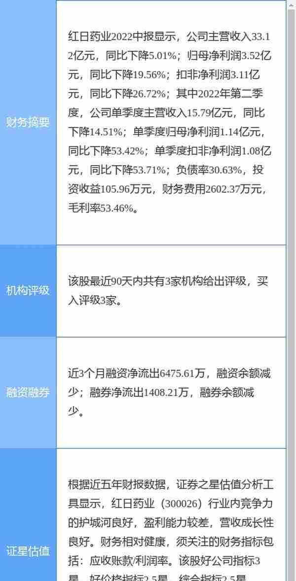 红日药业涨7.95%，东兴证券一个月前给出“买入”评级