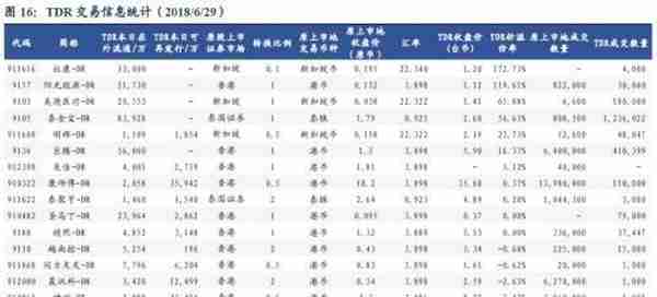 CDR：你需要知道的6件事