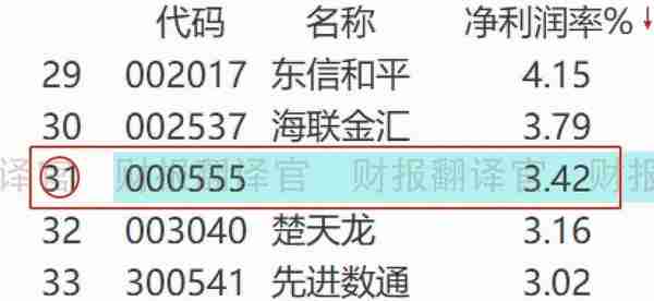 全球金融科技百强企业,为建行开发数字人民币钱包,股价仅10几元?