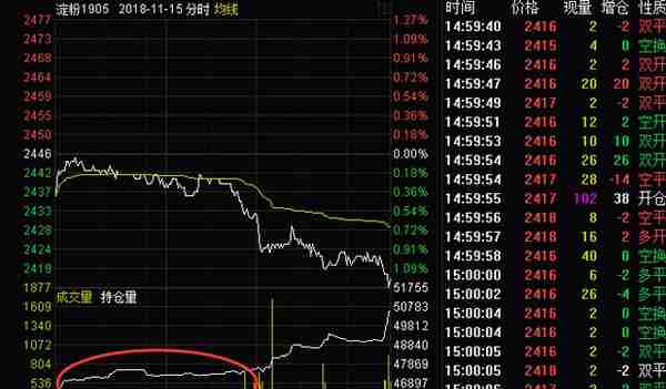 手把手教你炒期货：分时线无量走平 结合日线 正确判断多空时机！