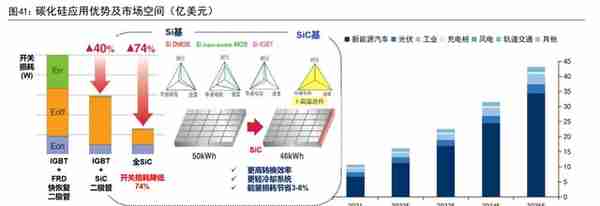 IGBT 领军企业，斯达半导：存量替代与增量渗透，铸就核心竞争力