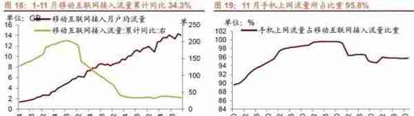 行业景气观察1229——11月份北美PCB 订单量当月同比增幅扩大，12月面板价格回落