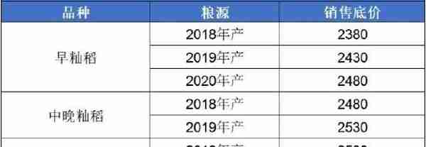 华安期货：玉米供压减弱 节日效应提振消费信心