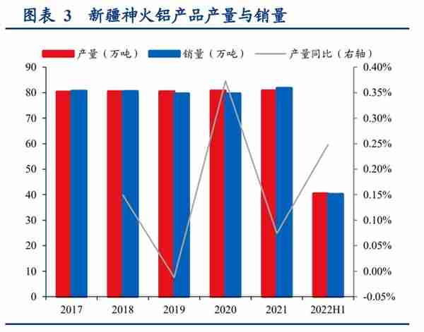 神火股份研究报告：资产质量全面改善，明显低估