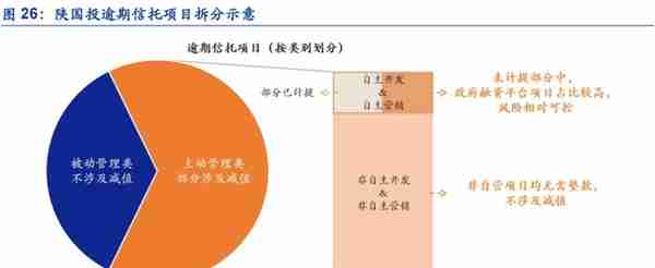 植根于陕西的信托，陕国投：积极转型风险可控，定增在即蓄势待发