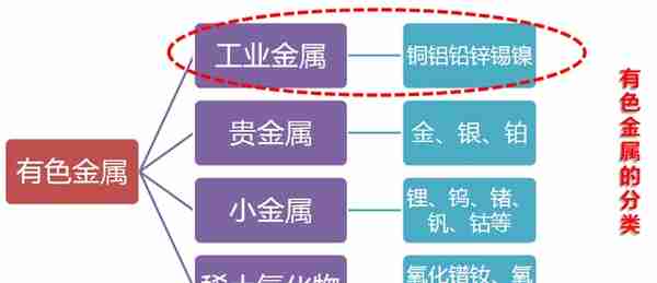 改变命运的第8次机会,有色稀缺金属再来一波，这类牛股可狂奔入场