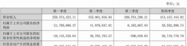 值得买2022年营收12亿：净利8489万 刘峰与刘超减持