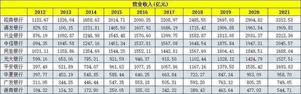 浦发银行：“含着金汤匙出生”，为何这几年步履蹒跚？