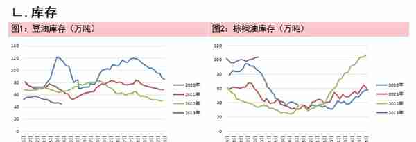 油脂油料：欧洲菜油下挫，带动油脂板块走弱