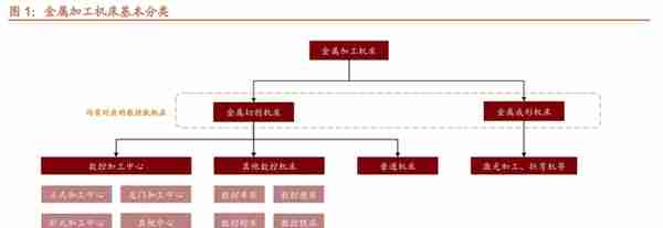 华中数控研究报告：国产数控系统龙头，最具潜力的国产替代者