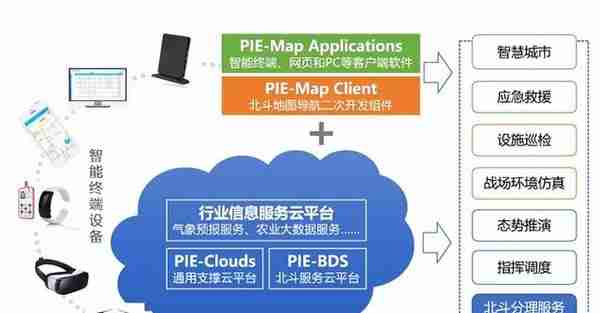 转债市场标的之我见——第二十六期 宏图转债（航天宏图浅析）