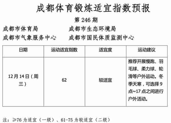 上新！成渝这些信息能一键通查了