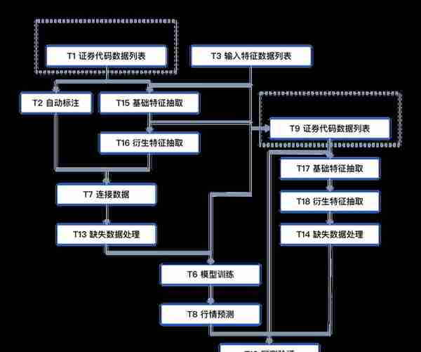 焱融全闪存储轻松构建百亿私募量化投研平台