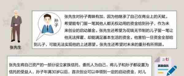 家族信托存续规模破千亿 中融案例详解传承方案