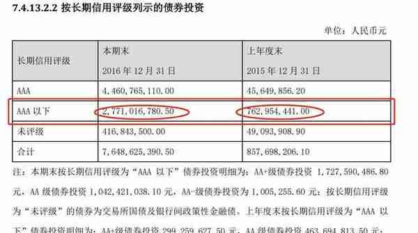 这次中海基金兜底4亿，下一次呢？