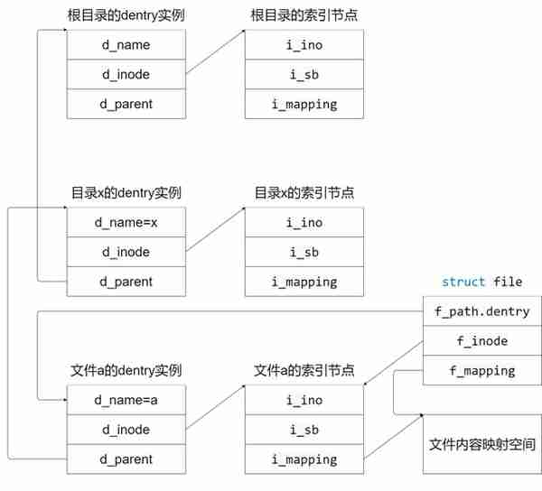 文件系统专栏 | 之文件系统架构