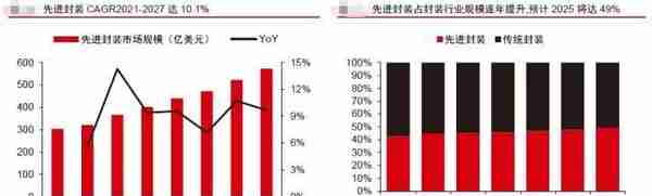 半导体Chiplet概念爆火大涨，通富微电8连涨，A股相关龙头全汇总！中信证券发声看好这些个股……