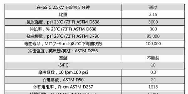 全产业链的氟化工企业，永和股份：含氟高分子材料奠定业绩高增速