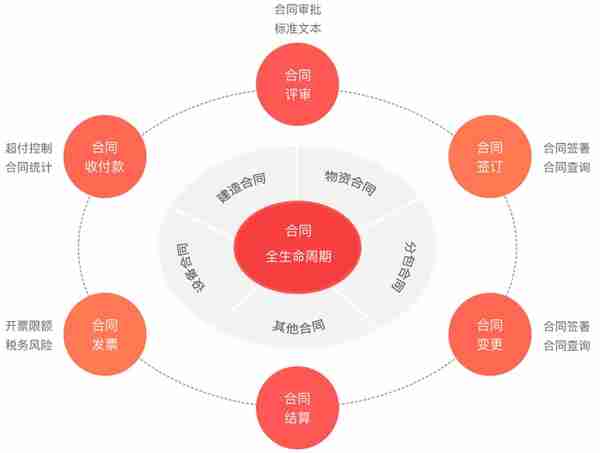 用友建造云产品介绍