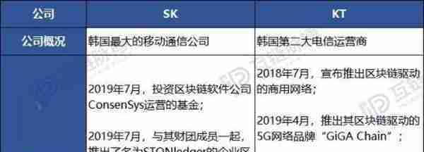 韩国区块链步入快车道：SM、Kakao、三星、LG等巨头ALL IN