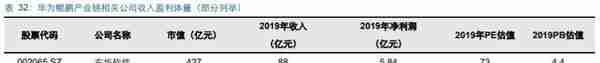 华为鲲鹏深度解析：定位中国Intel，重塑国产IT生态价值体系