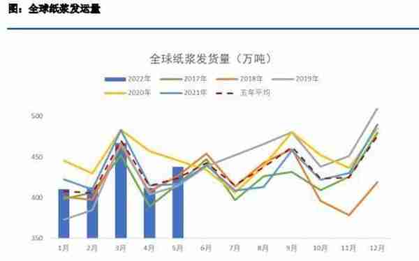 纸浆：强现实和弱预期之间的碰撞