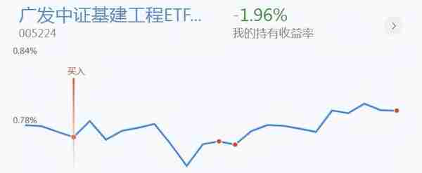 18号银行、证券、煤炭、有色、基建、创业板投资分享，可以看看