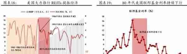 公募REITs破冰 产业园与物流地产先试点 商业地产落地可期