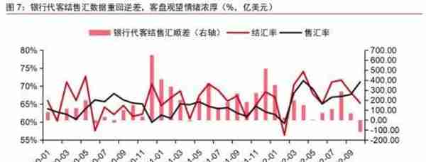 如何看待人民币汇率反向破7？对股债有何影响？