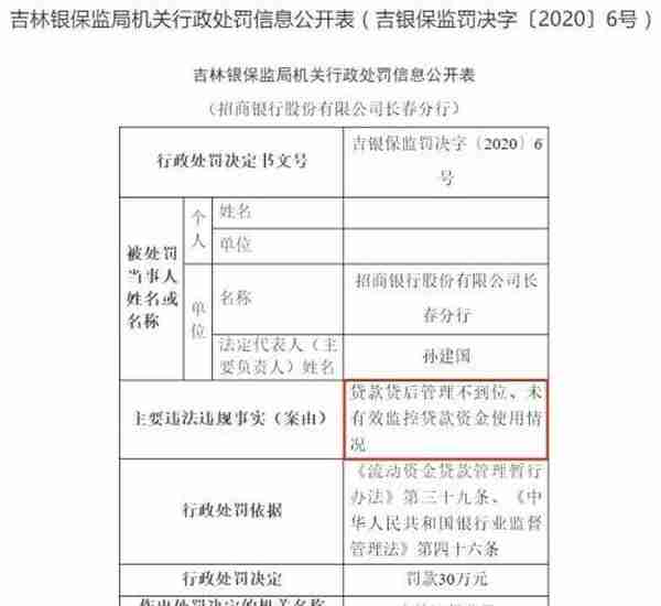 银保监又出手！连开11张罚单：中行、招行、吉林银行等中招