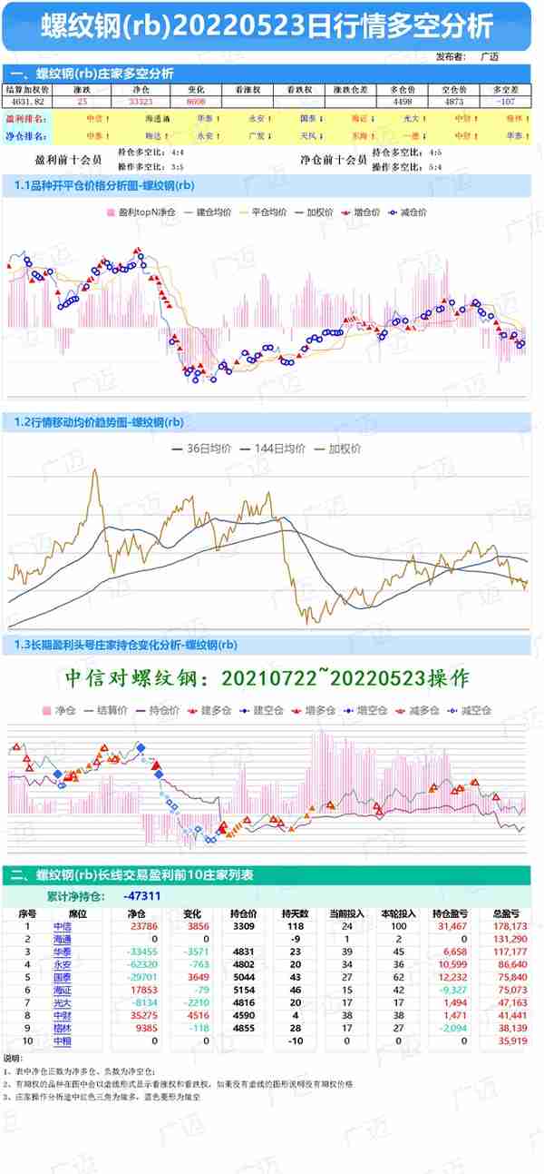 523-期货庄家持仓多空成本分析-铁矿、螺纹、热卷、不锈钢、硅铁