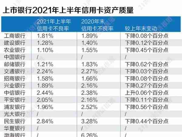 21金融研究｜存量撕杀+结构调整，信用卡的下一个战场在哪？