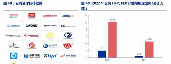 全产业链的氟化工企业，永和股份：含氟高分子材料奠定业绩高增速