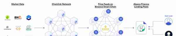 纵览Chainlink在智能合约中的77种应用方式